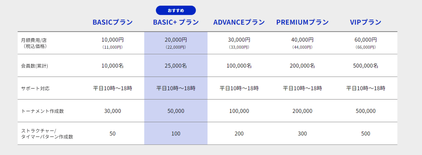 m portal bizの魅力