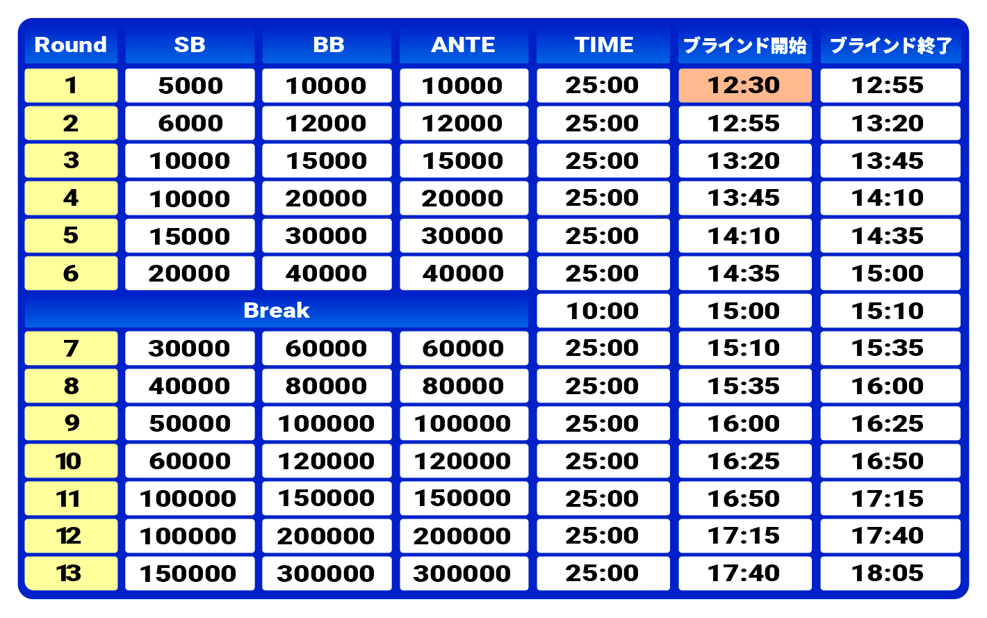 画像:MAIN EVENT STRUCTURE