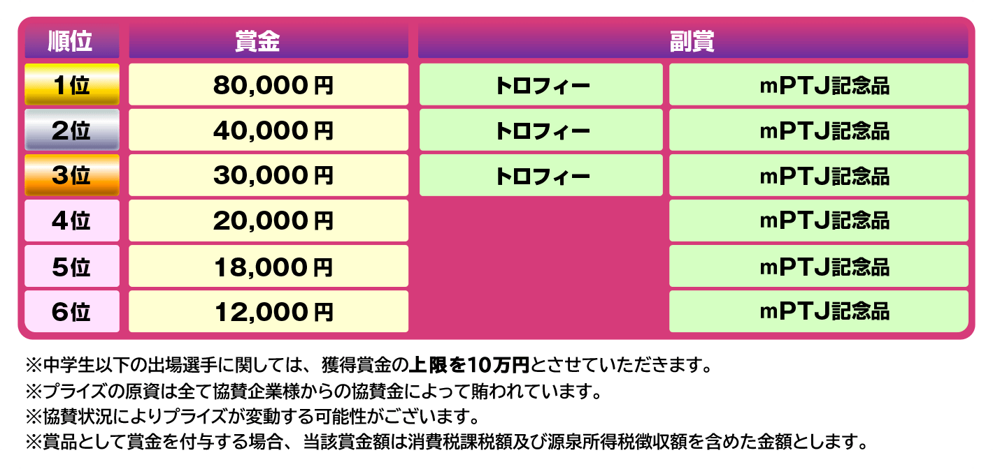 画像:mPTJ Student Cup PRIZE