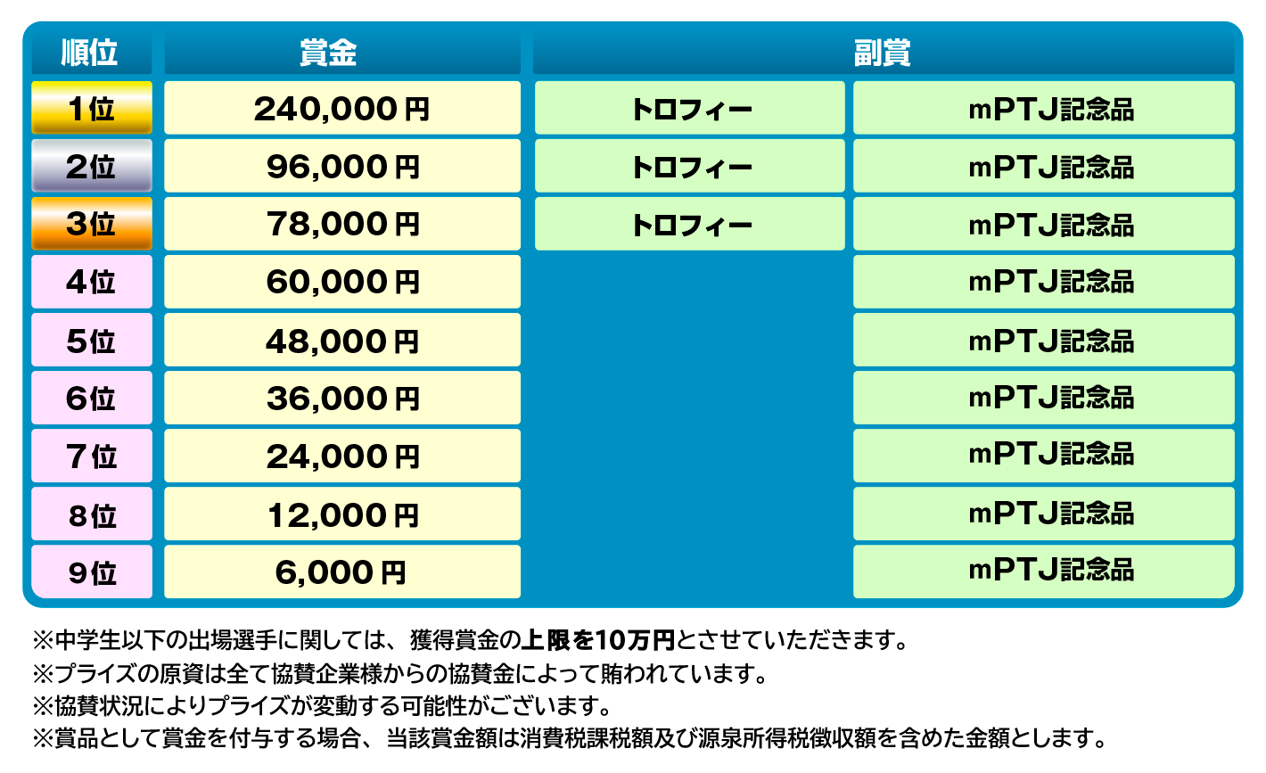 画像:mPTJ Student Cup PRIZE