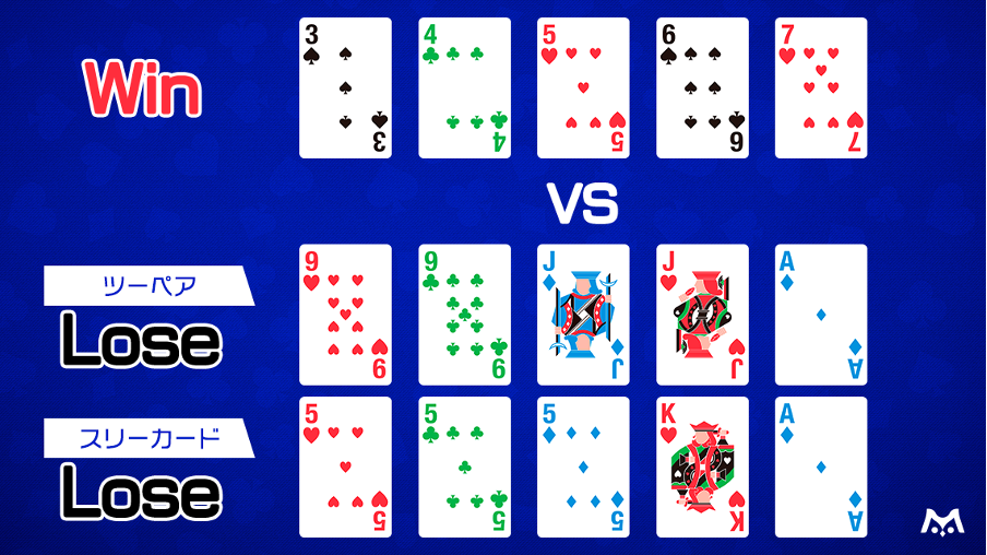 ストレートの強さ