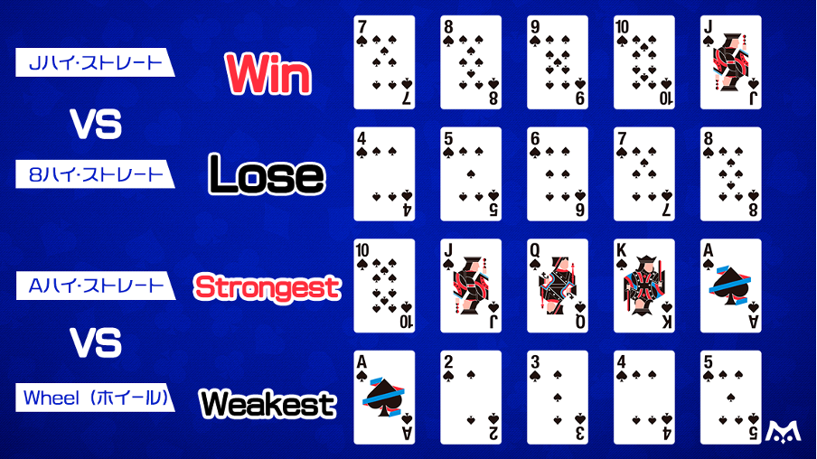 ストレート同士の強さ比較