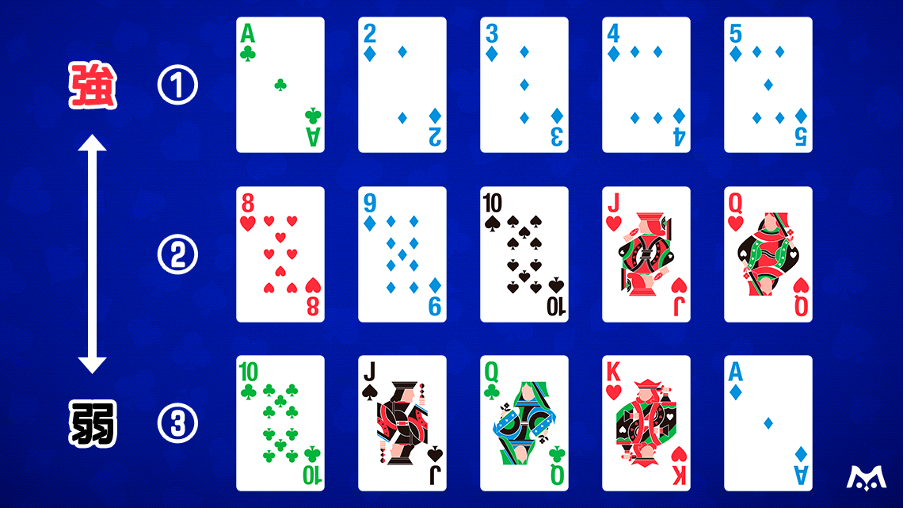 ストレートの例