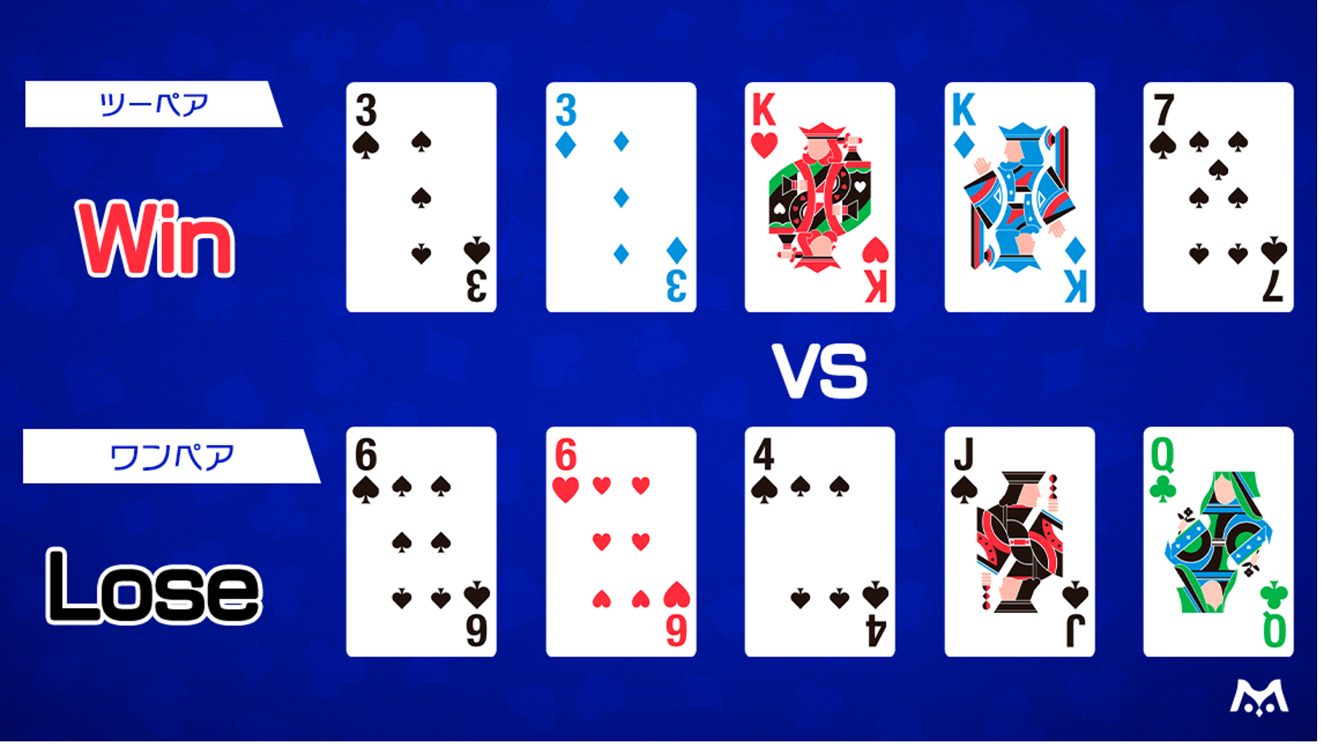 ワンペアに対して無条件に優位を取れるツーペア