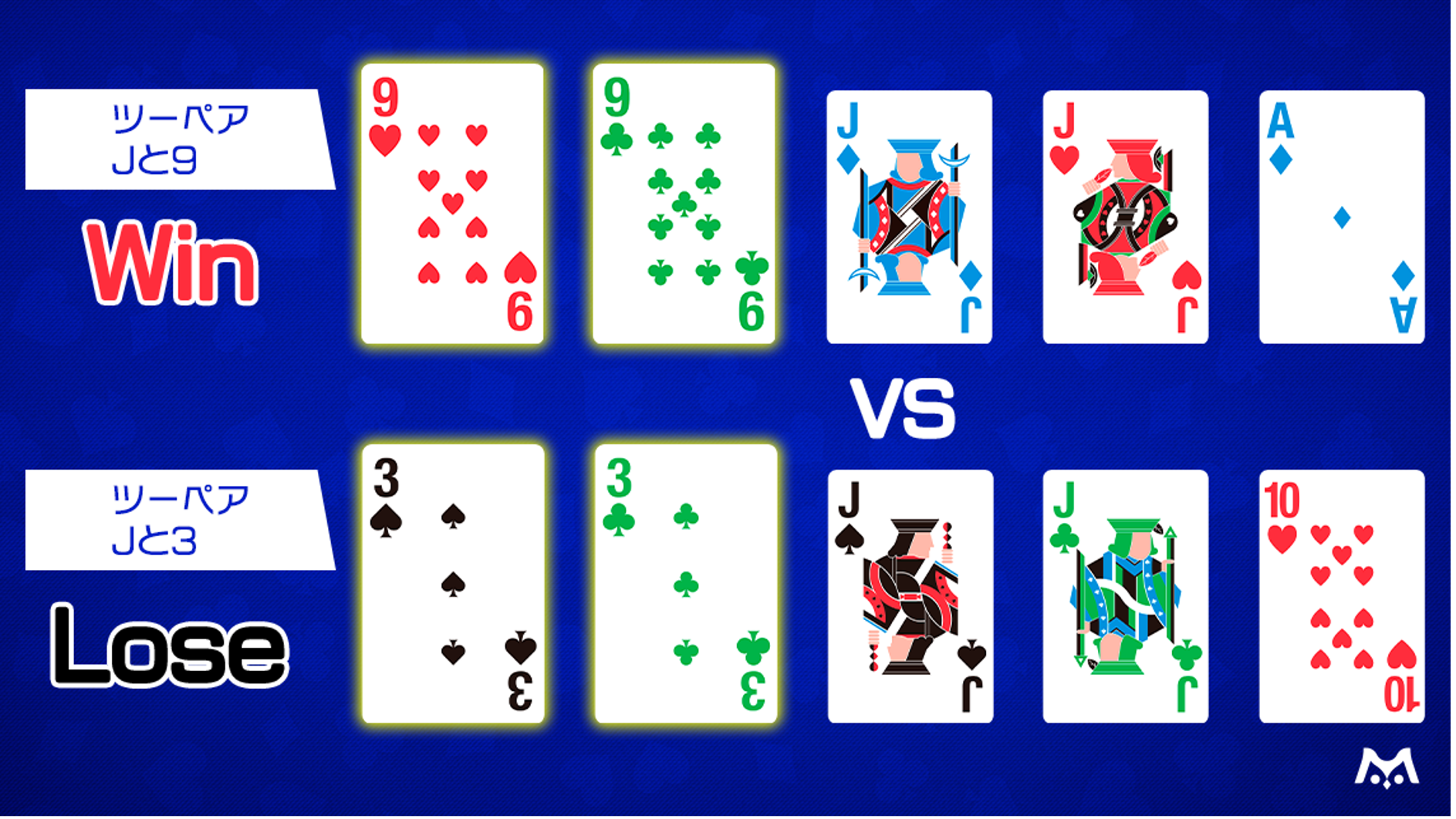 数字が大きいプレイヤーが勝利