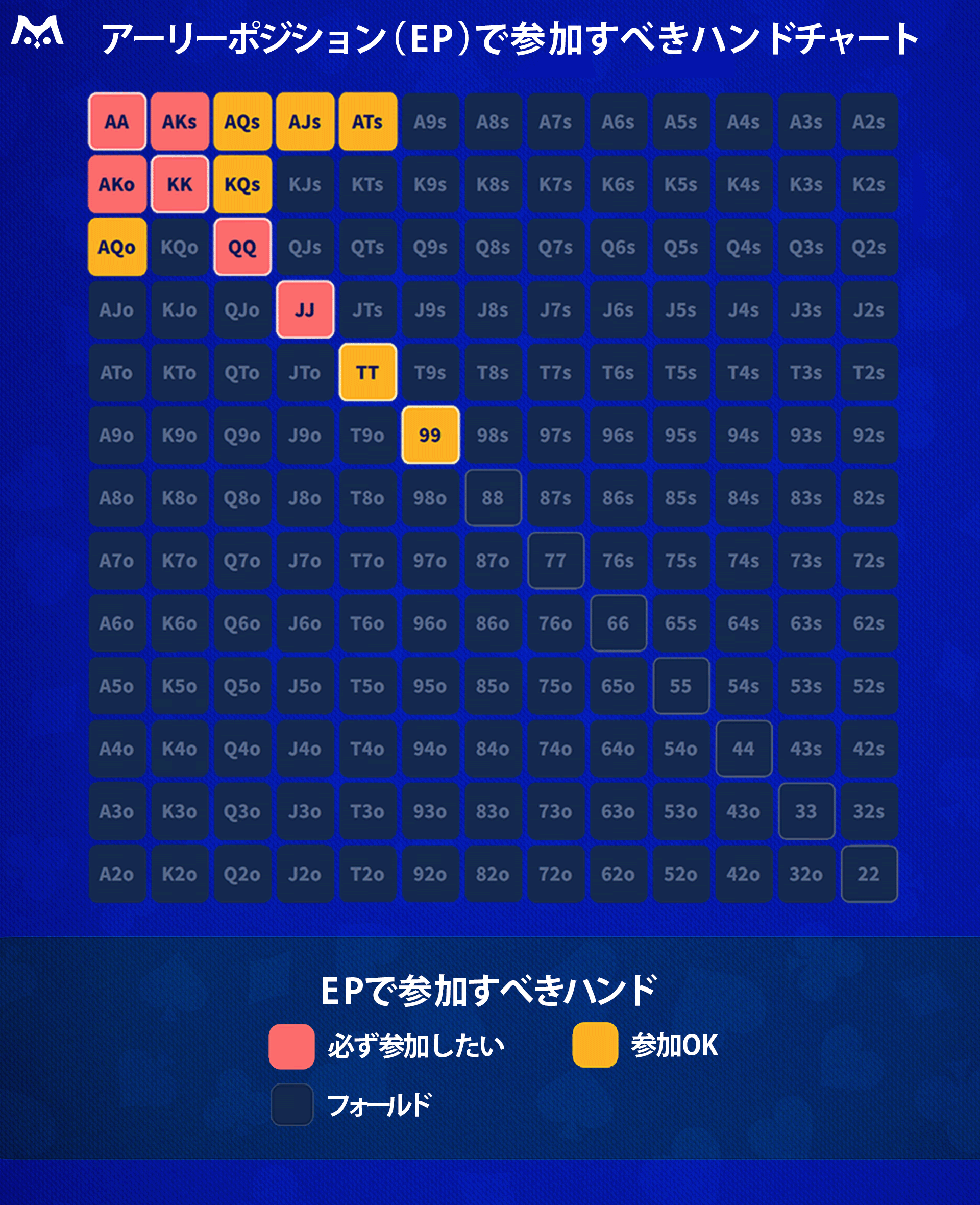 画像①_アーリーポジション（EP）で参加すべきハンドチャートの画像