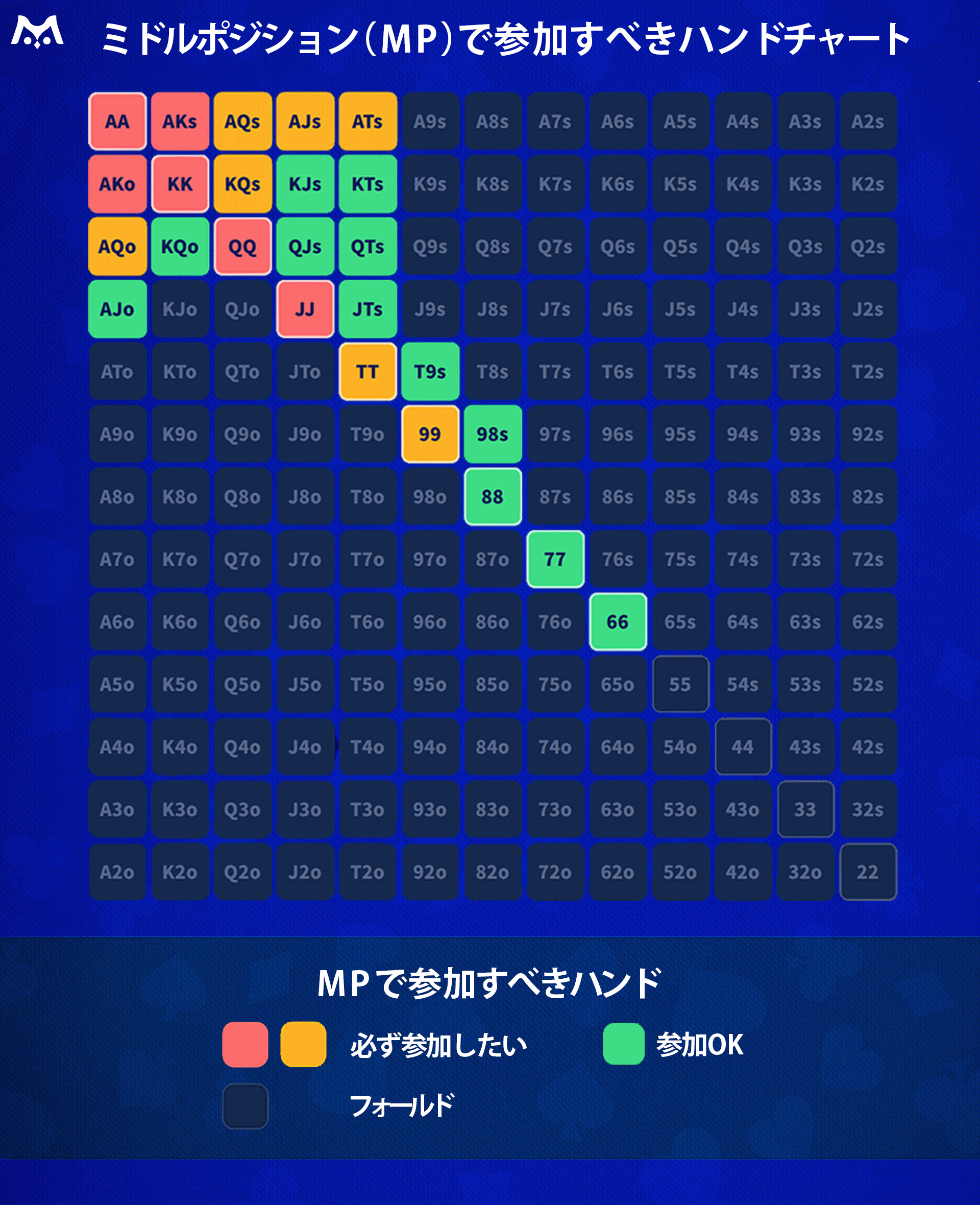 ミドルポジション（MP）で参加すべきハンドチャート