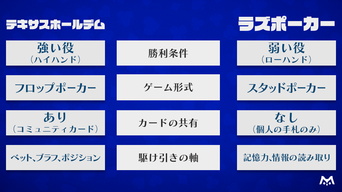 テキサスホールデムとオマハポーカーの違いを比較する図