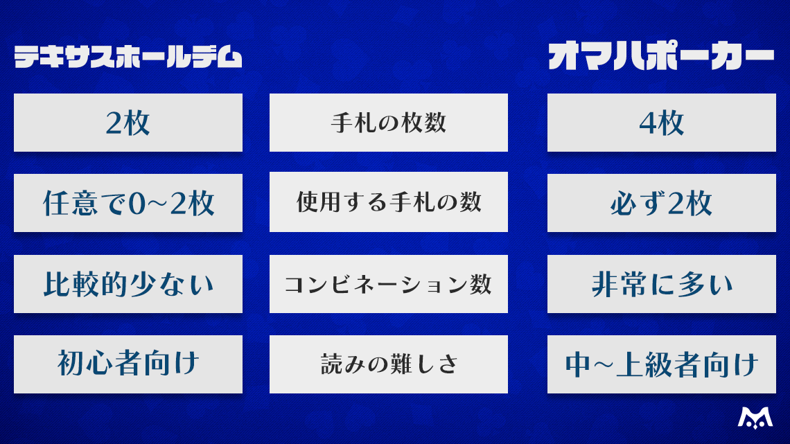 テキサスホールデムとオマハポーカーの違いを比較する図