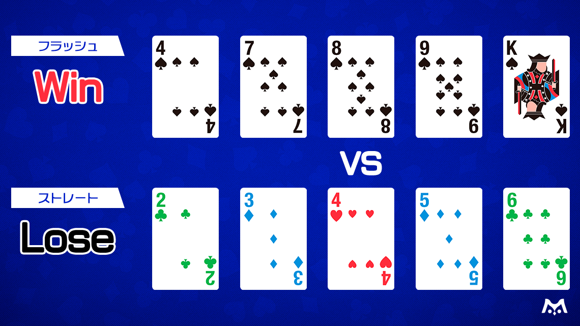 フラッシュとストレートの勝敗がわかる例。win：フラッシュ/Lose：ストレート