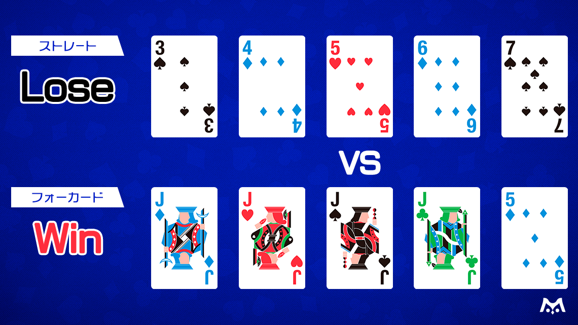 フォーカードが勝てる役