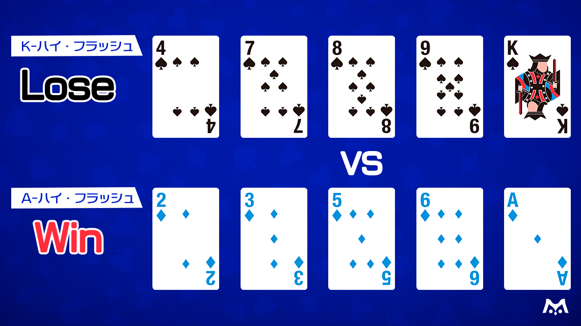 K-ハイ・フラッシュとA-ハイ・フラッシュの勝敗がわかる例。win：A-ハイ・フラッシュ/Lose：K-ハイ・フラッシュ