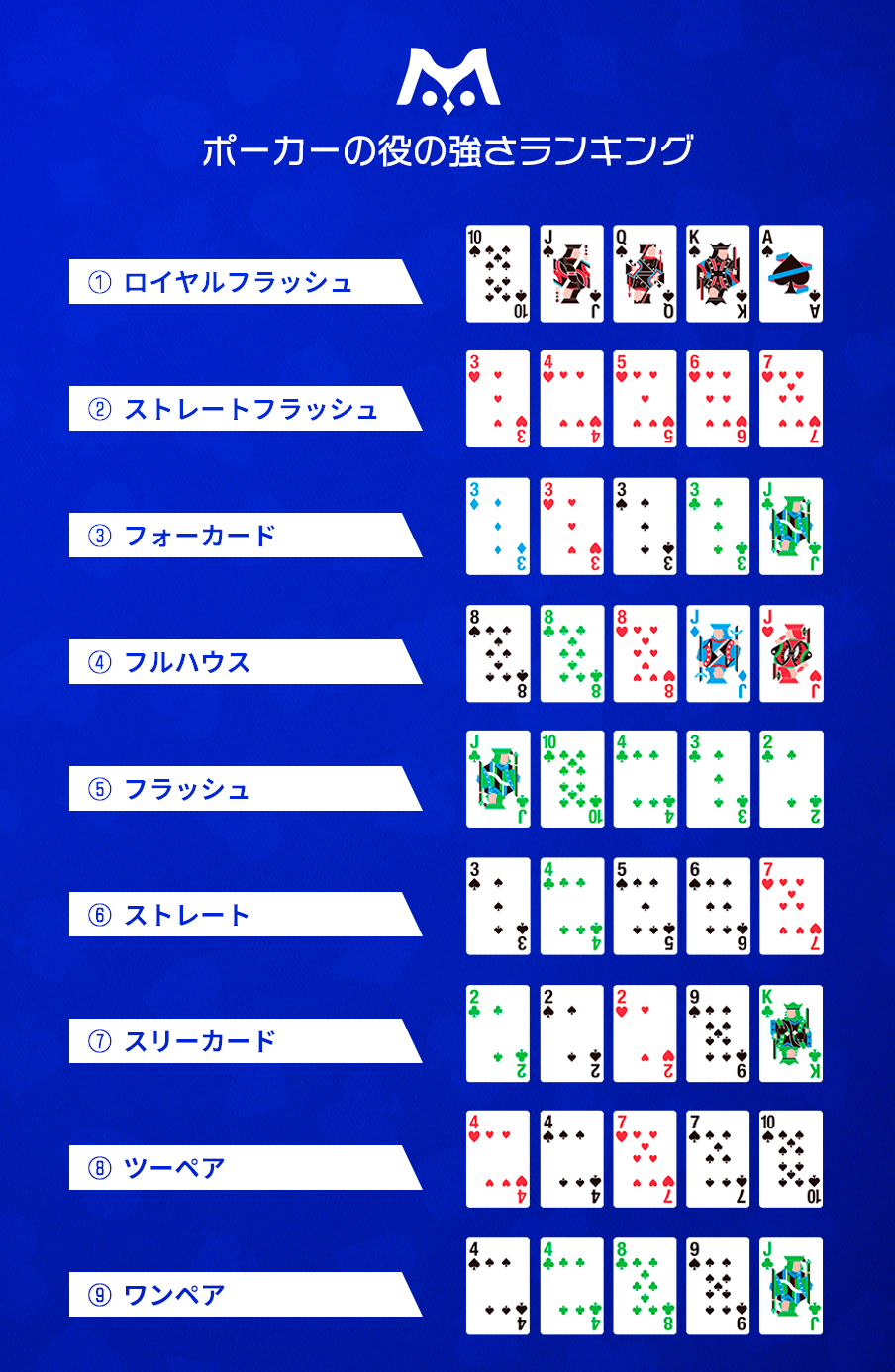 ポーカーの役の一覧と説明