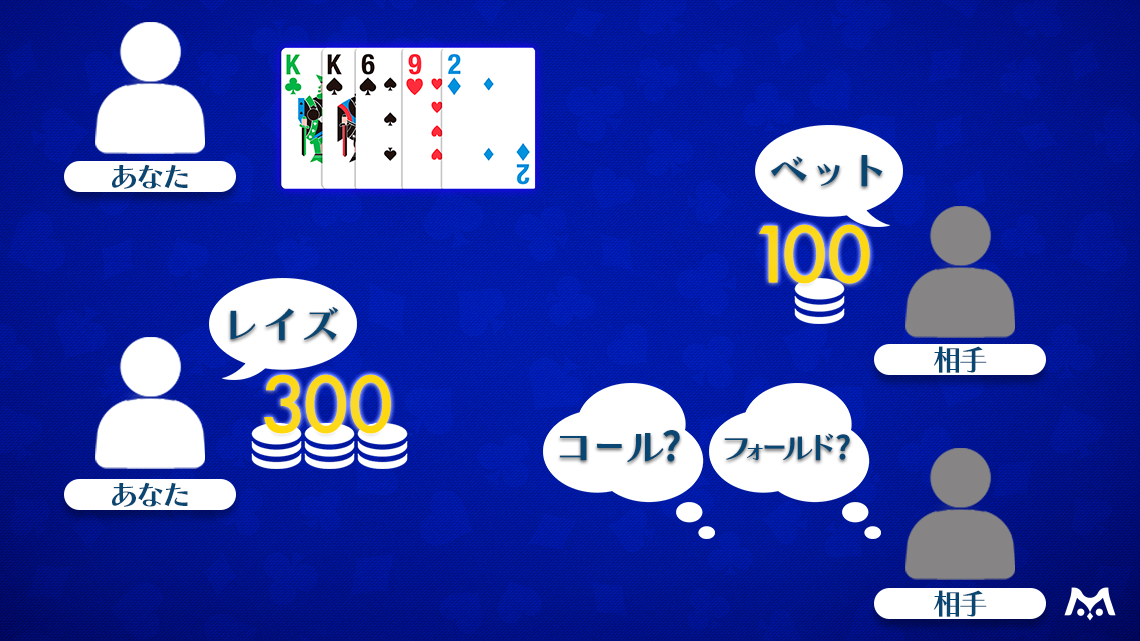 画像③_アクションの例