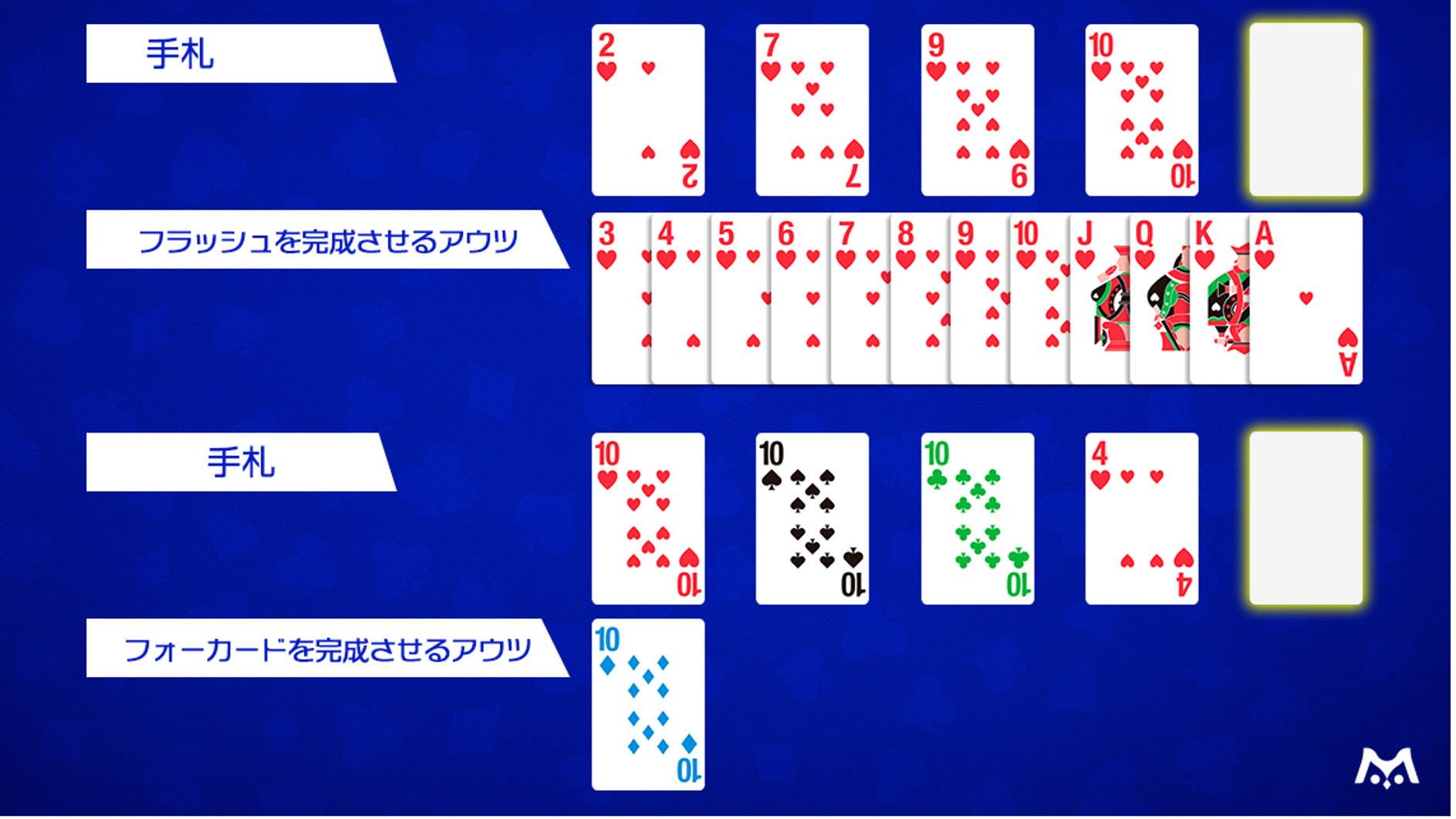 フラッシュドロー（アウツ9枚）とフォーカード狙い（アウツ1枚）の例