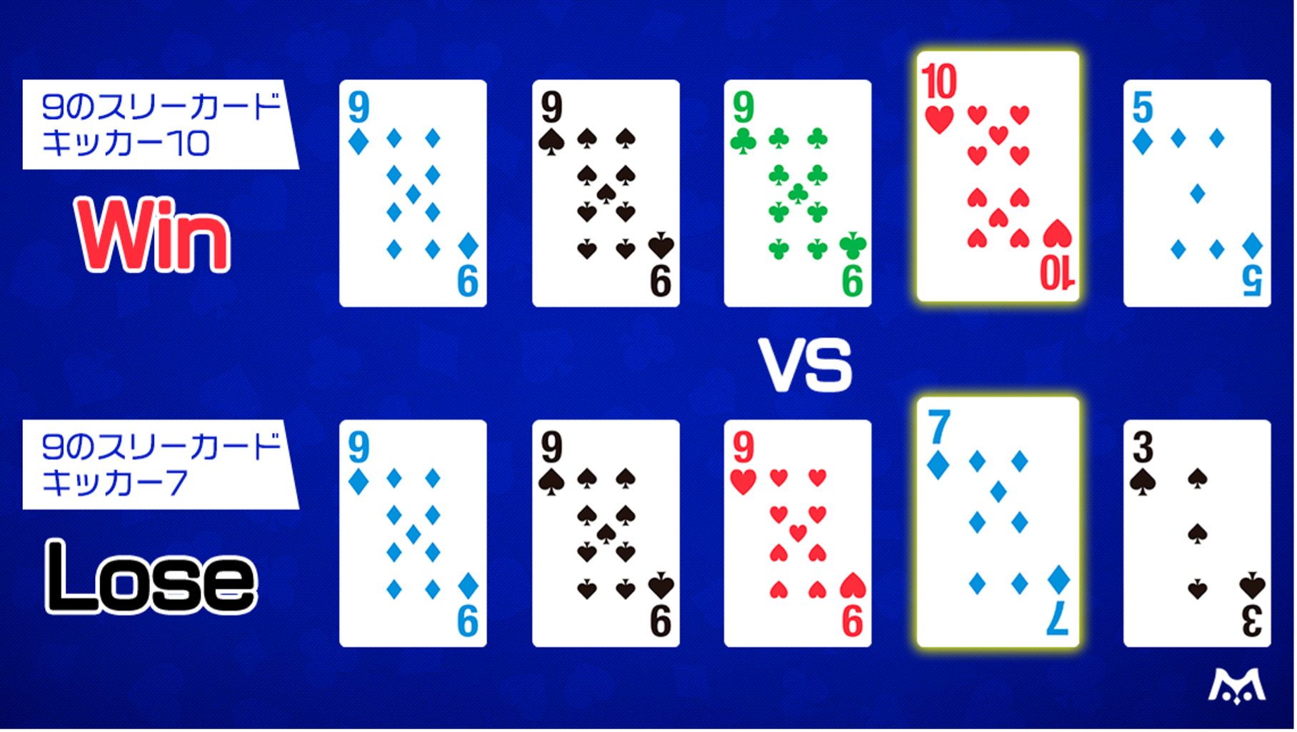 スリーカードキッカー