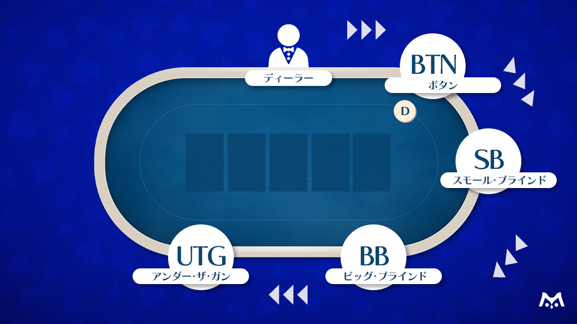 初心者が知るべきテキサス・ホールデムポーカーのルールや用語解説