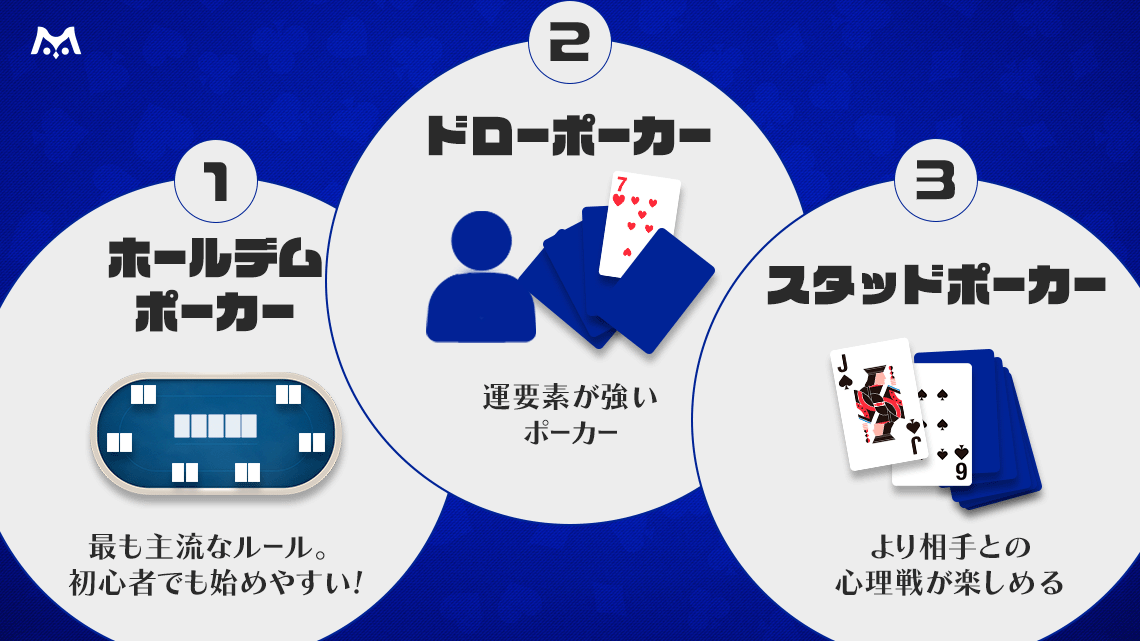 解説動画あり】ポーカーの遊び方・ルールを徹底解説