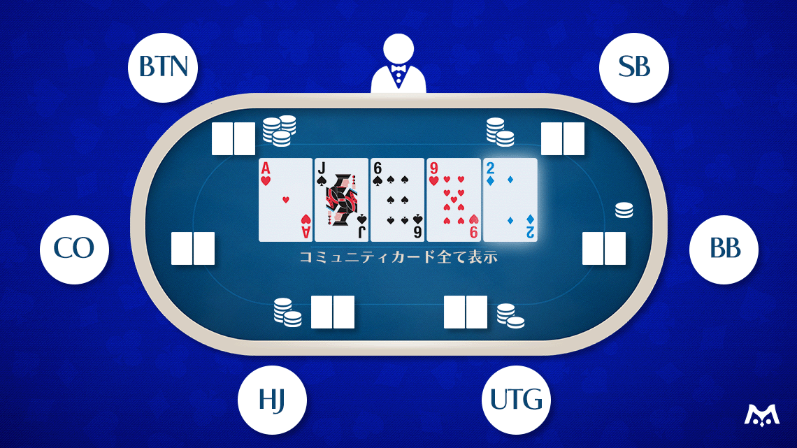 【値下げ交渉可】テキサスホールデムポーカーセット 値下げ交渉可】テキサスホールデムポーカーセット 値下げ交渉可