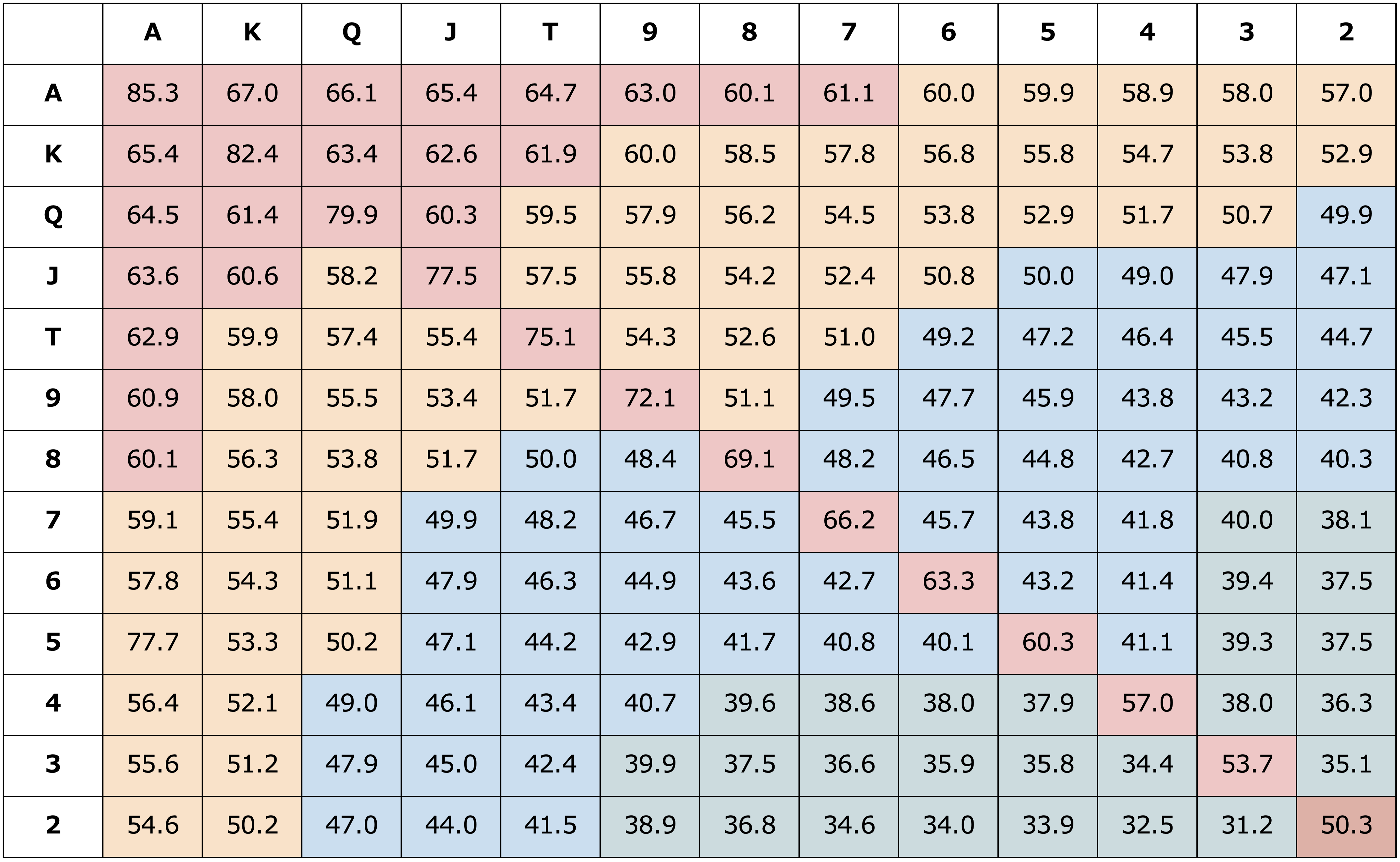 ポーカーの役一覧】強さや出る確率を初心者にもわかりやすく徹底解説！