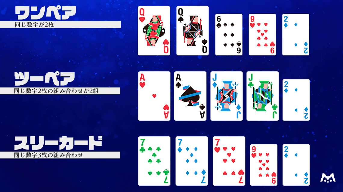 ポーカー　強くなるための基本の3本 ポーカー 強くなるための基本の3本 （ポーカー初心者必見】理解