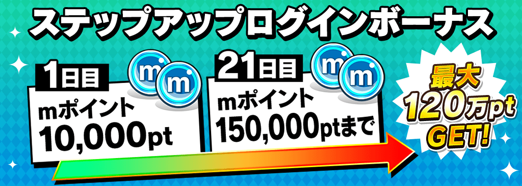 【mポイント 最大120万ptに増加！｜ステップアップログインボーナス】ログインすればするほどもらえるmポイントが増える！！