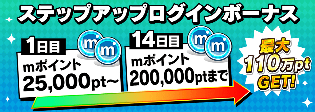 【mポイント 最大110万pt獲得！｜ステップアップログインボーナス】ログインすればするほどもらえるmポイントが増える！！