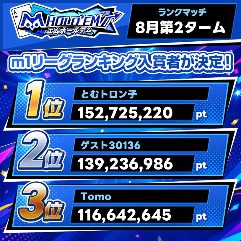 2026年8月ランクマッチ第2タームm1ランキング上位ユーザーを発表!
