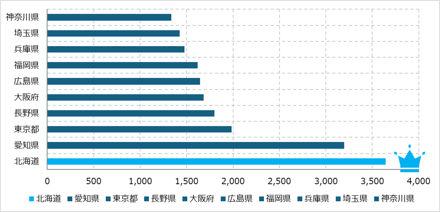 第5回都道府県対抗集計結果(総合)②.png