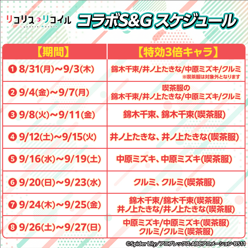 【リコリス・リコイルコラボS&G】各キャラのランキングイベントを開催!トロフィーやトランプなど限定グッズを手に入れよう!