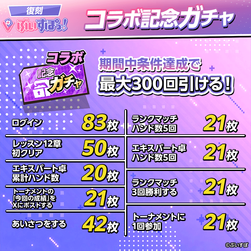 【復刻ぶいすぽっ！コラボ記念ガチャ】毎日ログインと条件達成で最大300枚ガチャチケが貰える！！