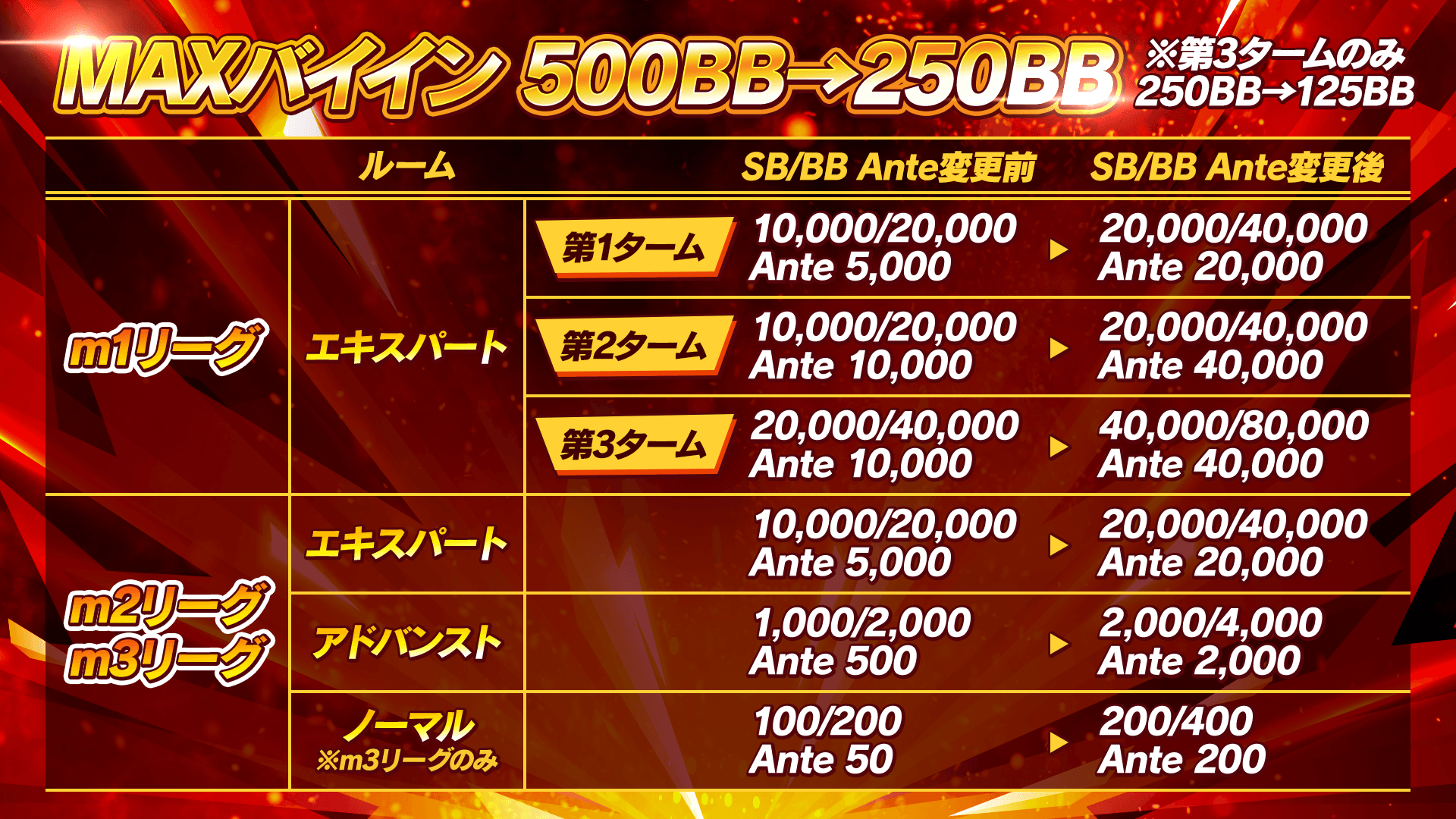 bnr_rateup_1920x1080_250626.png