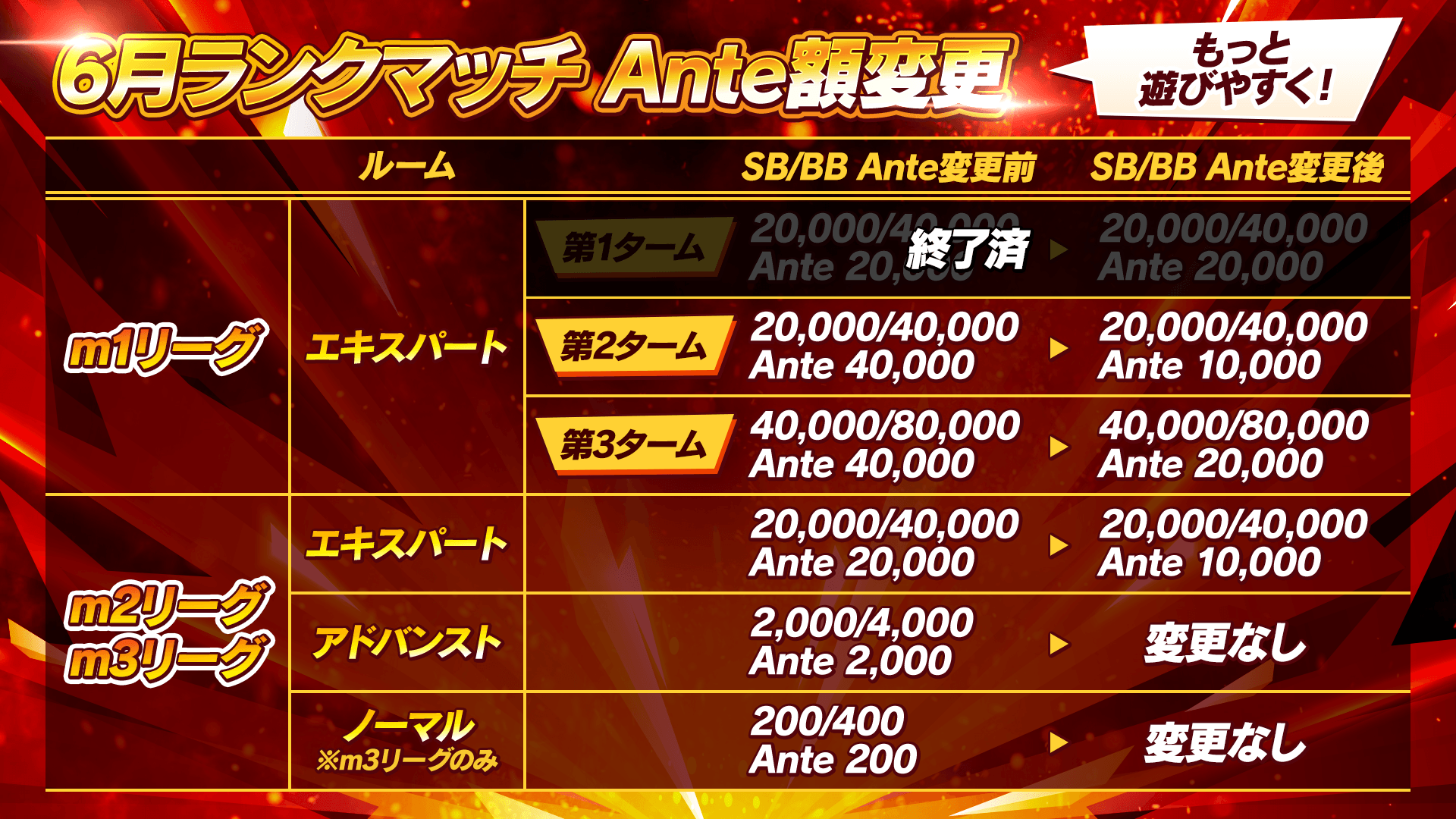 bnr_rateup_1920x1080_260610.png