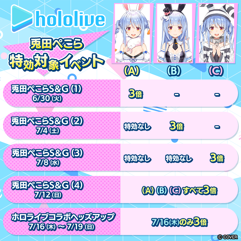 【ホロライブコラボS＆G/ヘッズアップ】各キャラのランキングイベントを開催！トロフィーやトランプなど限定グッズを手に入れよう！ 