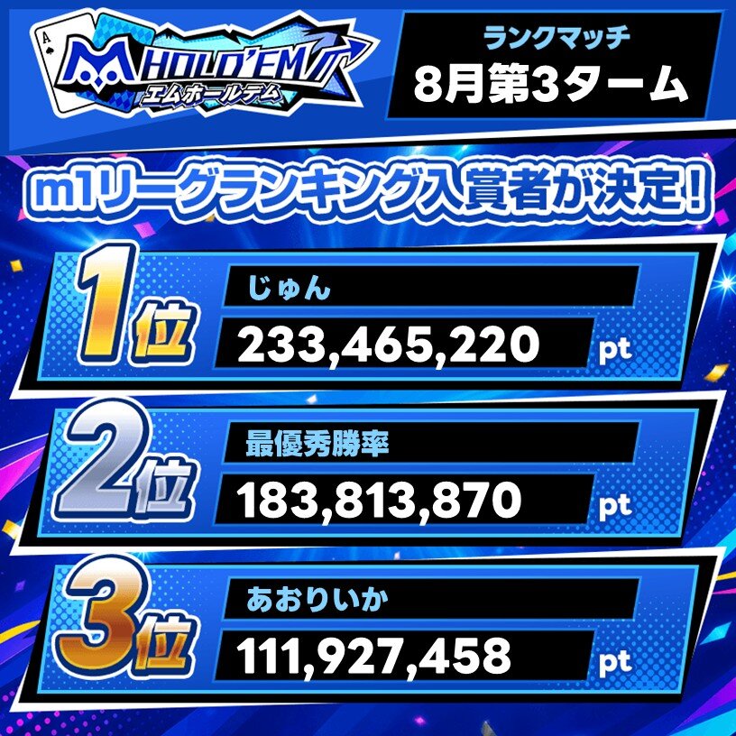 2026年8月ランクマッチ第3タームm1ランキングTOP10ユーザーを発表!