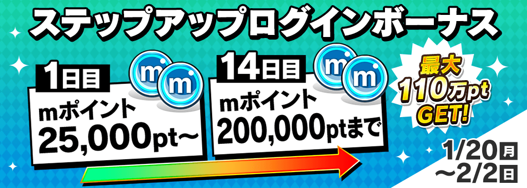 【mポイント 最大110万pt！｜ステップアップログインボーナス】ログインすればするほどもらえるmポイントが増える！！