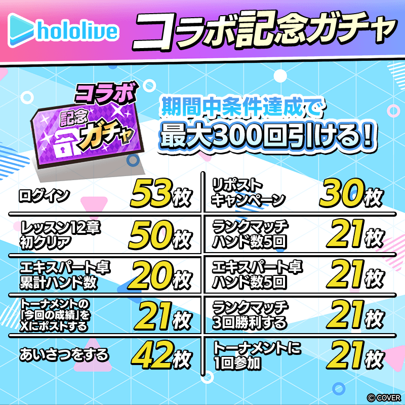 【ホロライブコラボ記念ガチャ】毎日ログインと条件達成で最大300枚ガチャチケが貰える！！