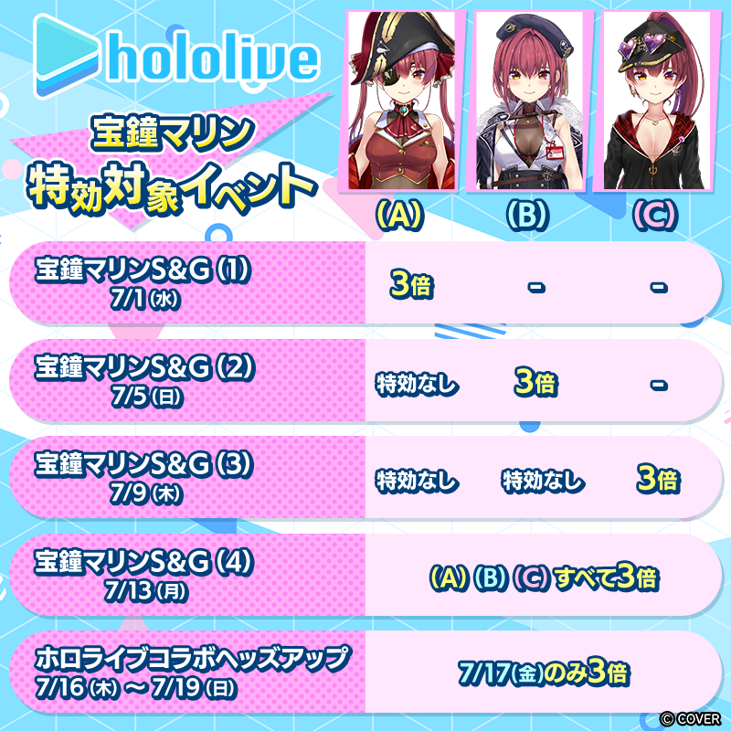 宝鐘マリン 特効対象イベント