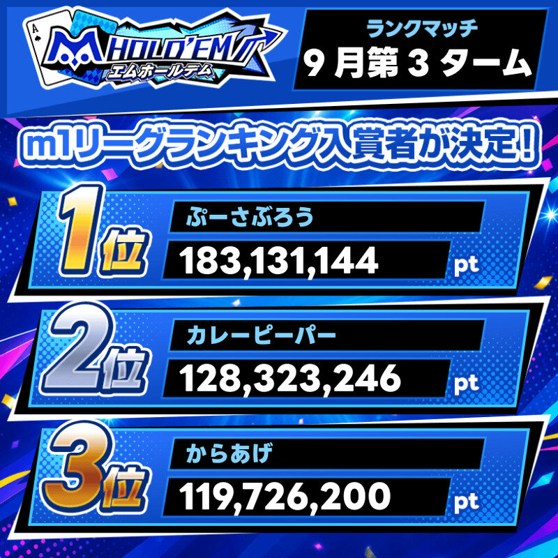 2026年9月ランクマッチ第3タームm1ランキングTOP10ユーザーを発表!