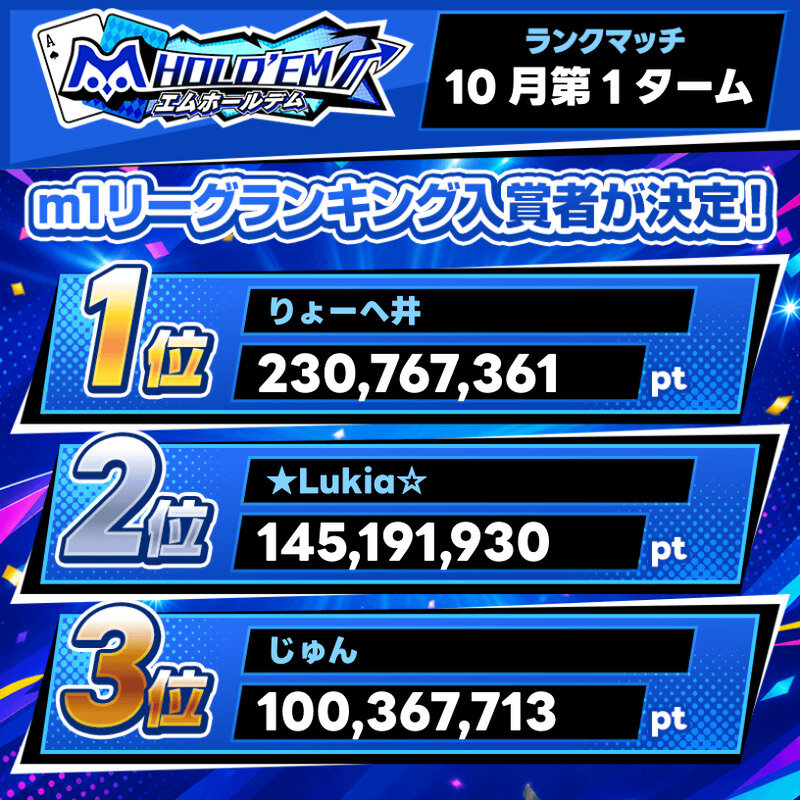 2026年10月ランクマッチ第1タームm1ランキングTOP10ユーザーを発表!