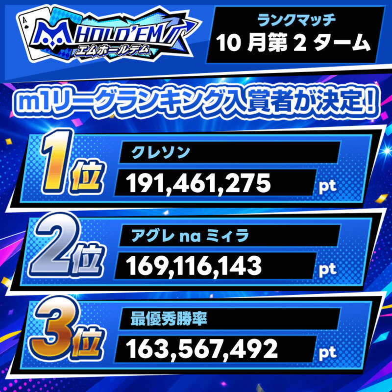 2026年10月ランクマッチ第2タームm1ランキングTOP10ユーザーを発表!