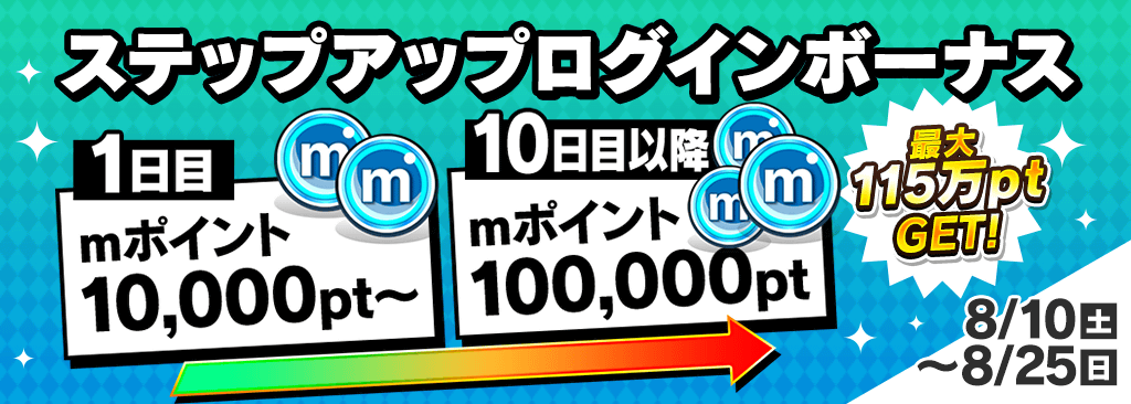 【mポイント 最大115万pt！｜ステップアップログインボーナス】ログインすればするほど1日にもらえるmポイントが増える！！