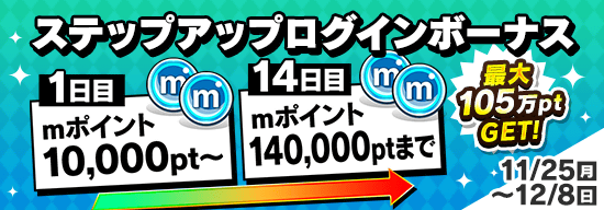 【mポイント 最大105万pt！｜ステップアップログインボーナス】ログインすればするほど1日にもらえるmポイントが増える！！