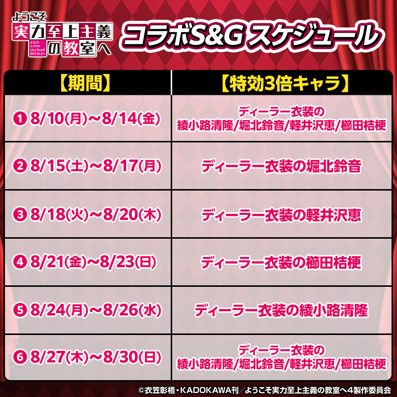 【TVアニメ「よう実」コラボS&G】各キャラのランキングイベントを開催!トロフィーやトランプなど限定グッズを手に入れよう!