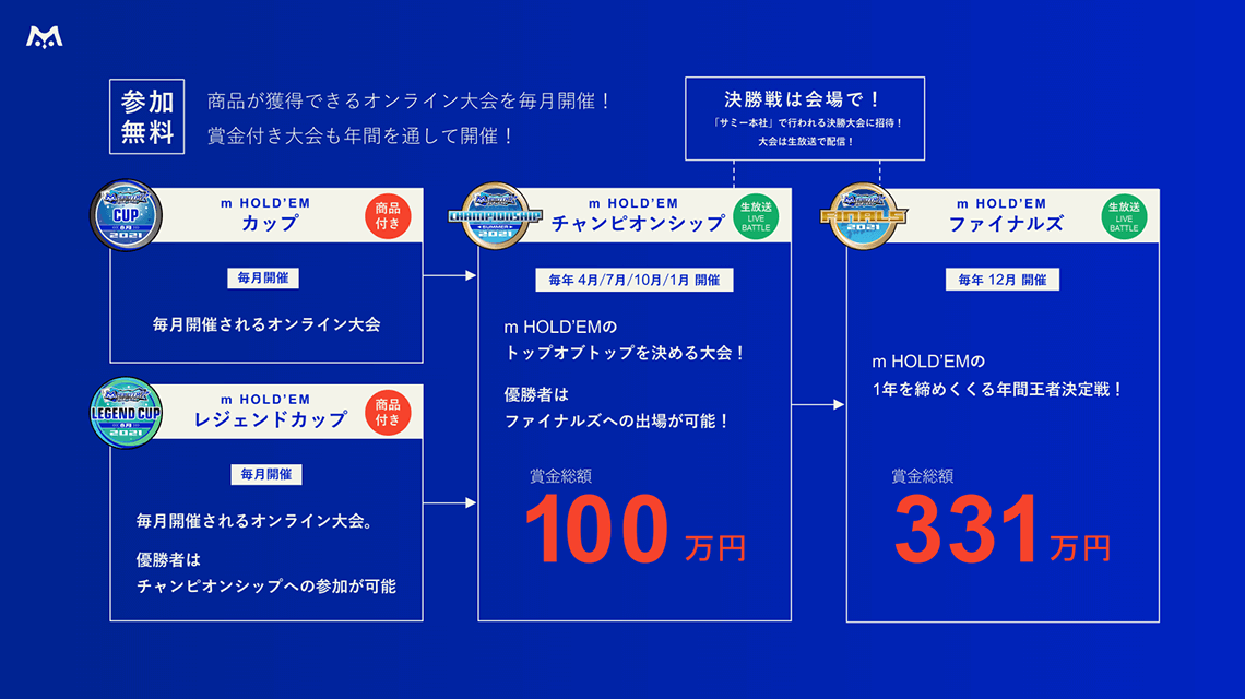イメージ:APPLICATION トーナメント
