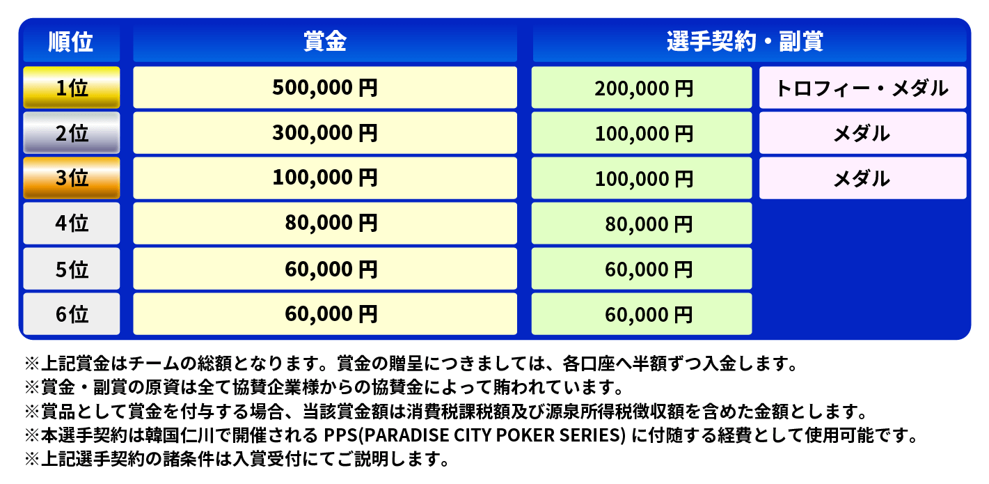画像:MAIN EVENT PRIZE