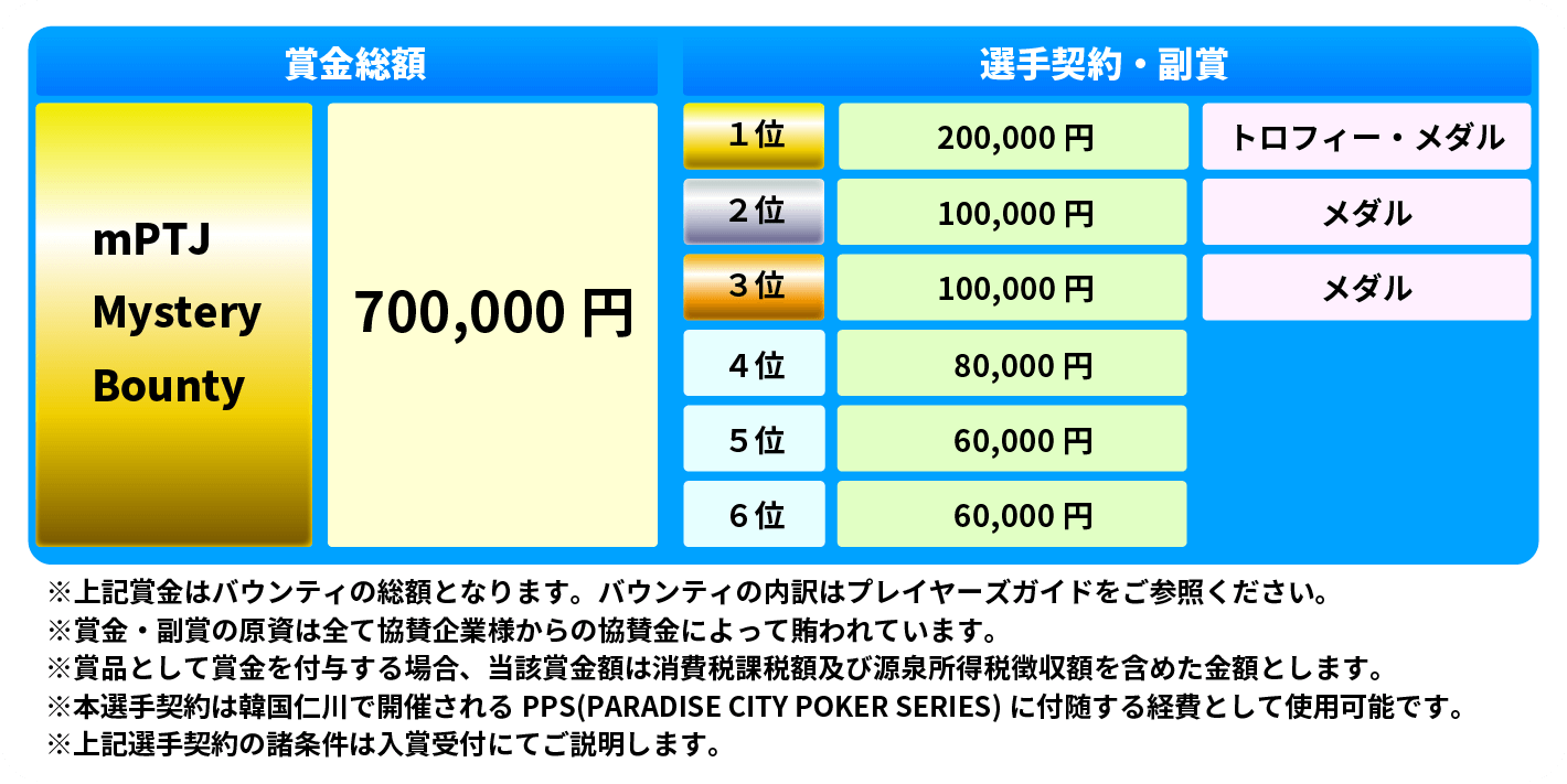 画像:mPTJ Student Cup PRIZE